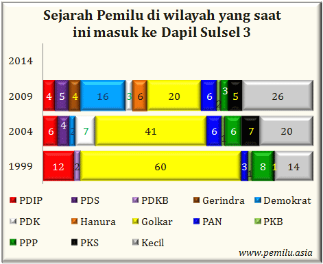 Sulsel III